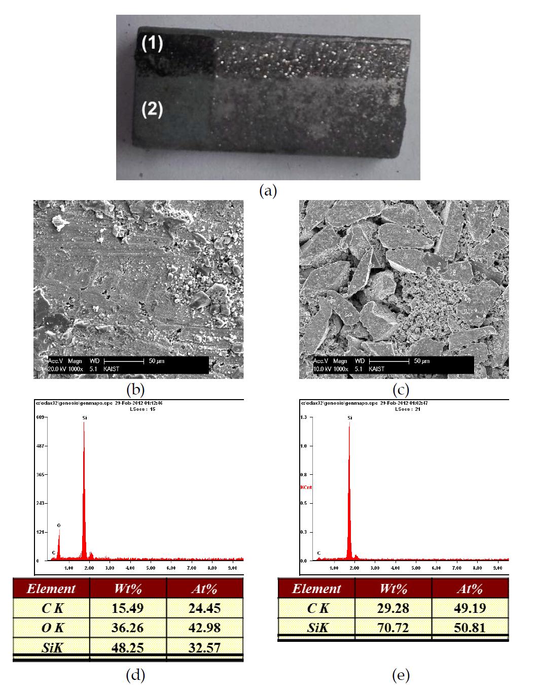 (a) After corrosion tests of sintered SiC (1) for jig contacted area (2) steam contacted area and microstructure and EDS analysis (b),(d) for jig contacted area and (c),(e) for steam contacted area.