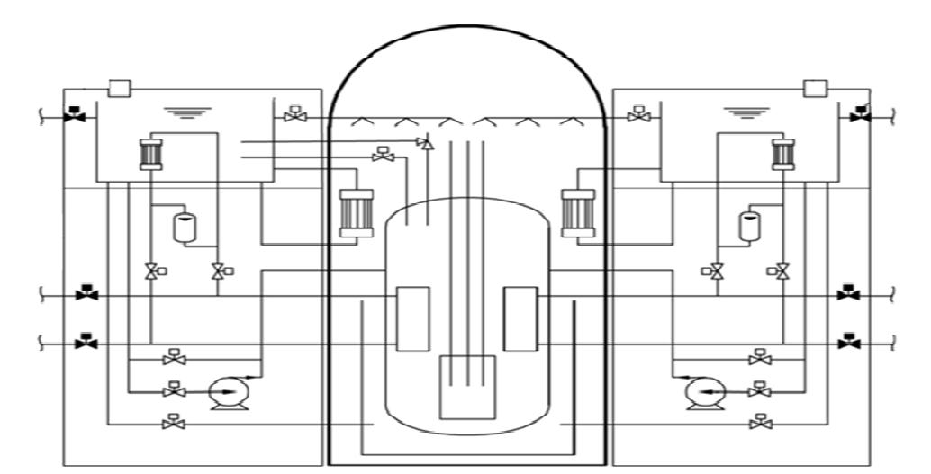 Integrated Passive Safety System (IPSS) for SMART