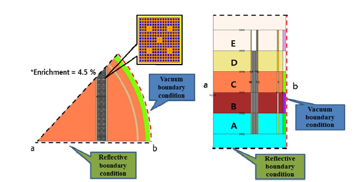 Horizontal cut(left) and vertical cut(right) of 1/8 LIND core