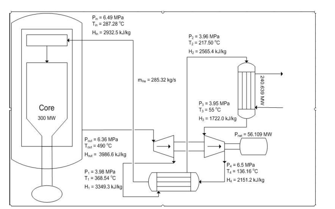 Process diagram of high temperature case