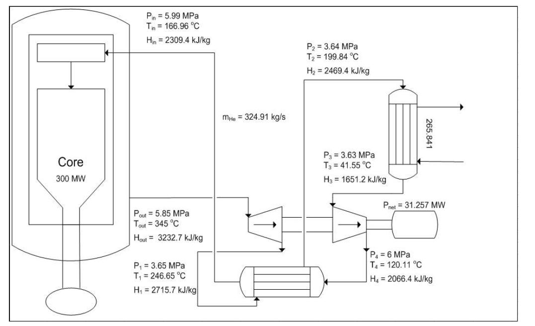 Process diagram of low temperature case