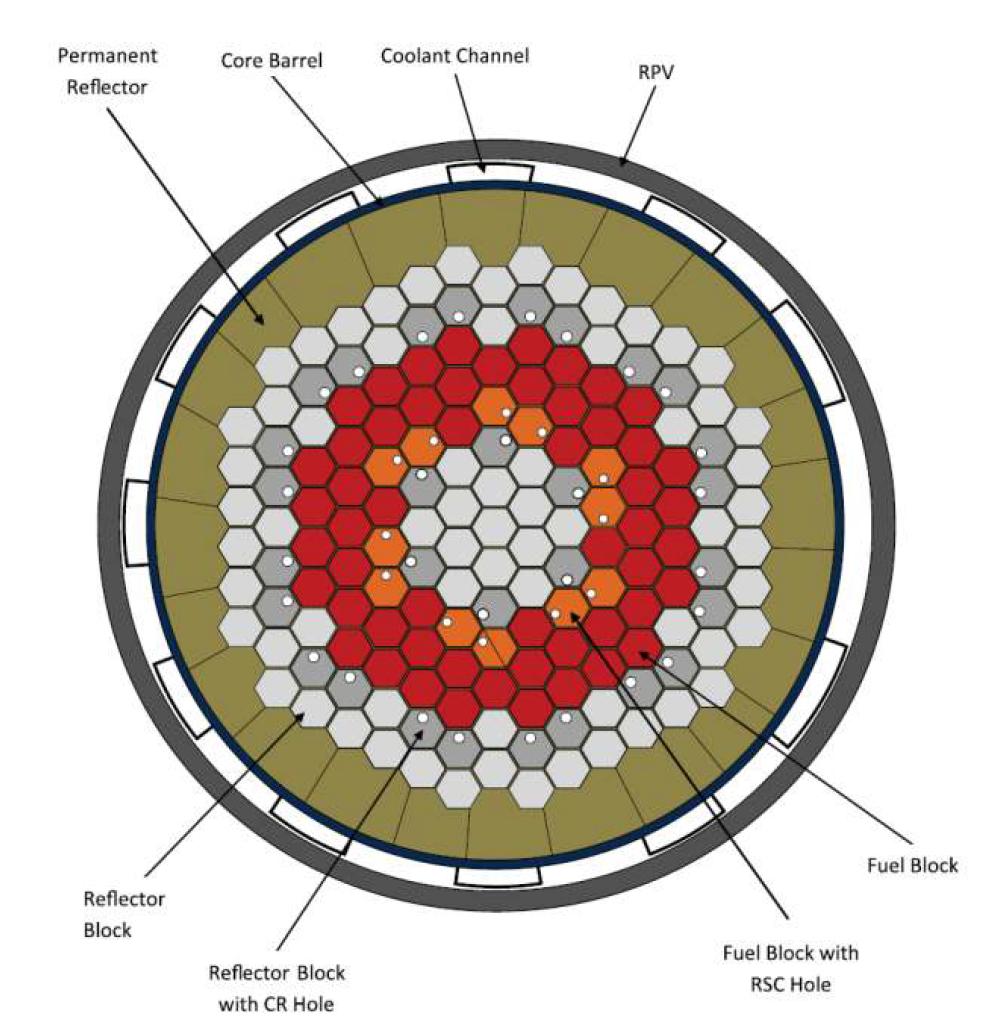 Plain layout of gas-cooled desalination reactor core