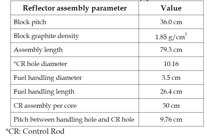 Reflector assembly parameter21