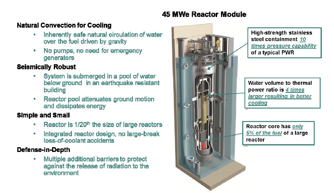 Safety Systems of NuScale