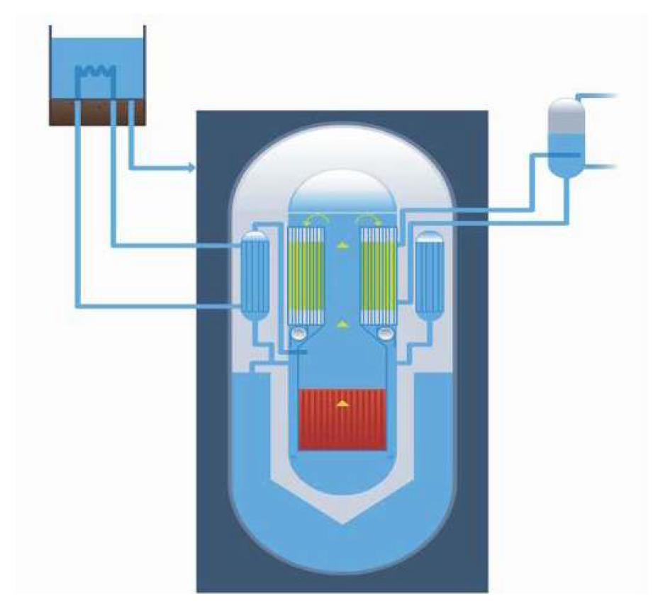 Safety Systems of Westinghouse SMR