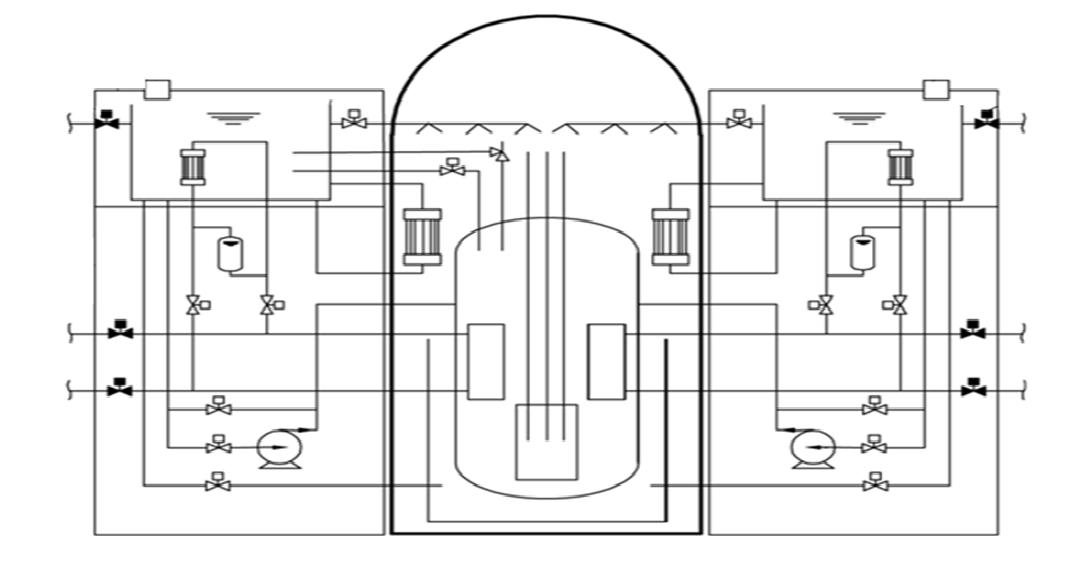 Integrated Passive Safety System (IPSS) for SMART