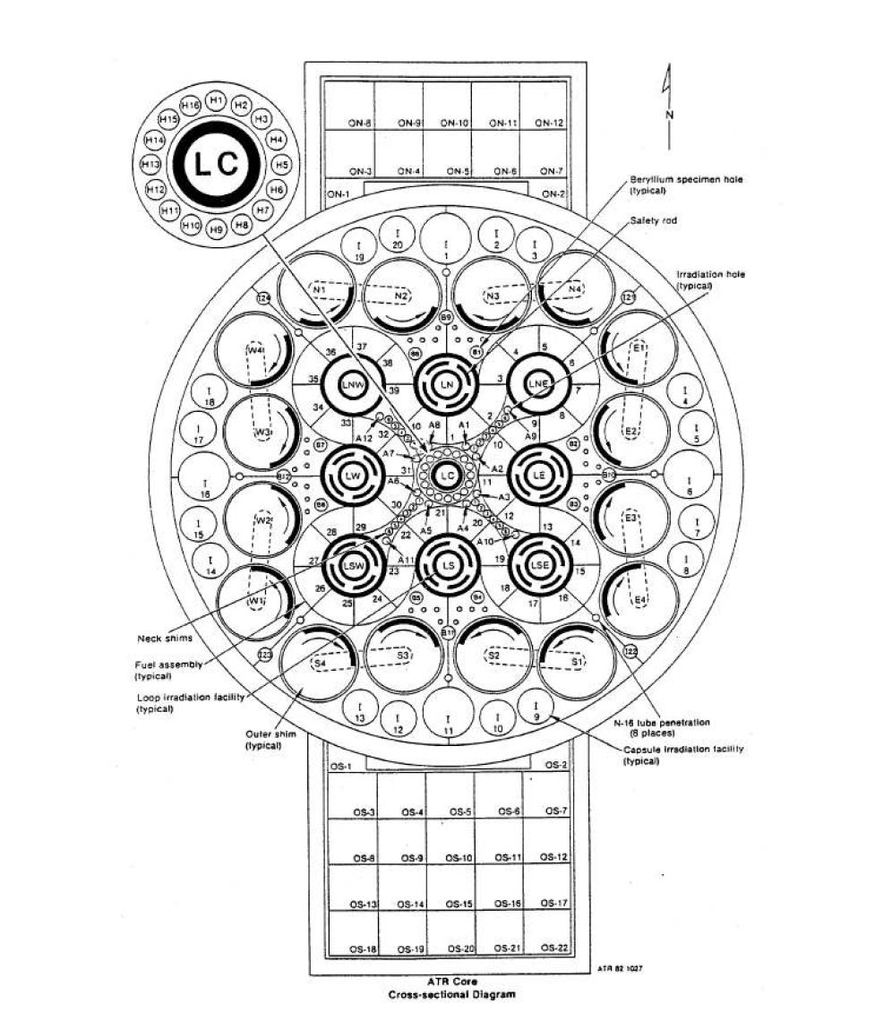 Schematic configuration of ATR (Advanced Test Reactor)