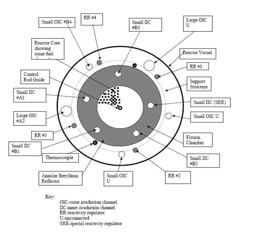 Schematic configuration of MNSR in China