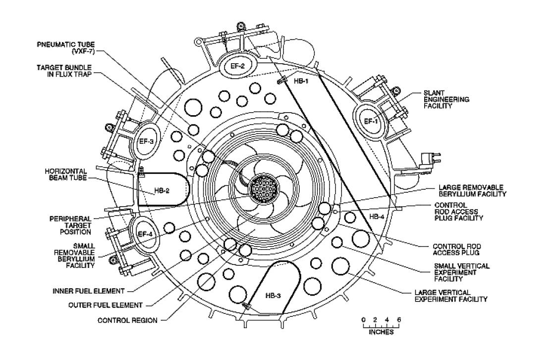 Schematic configuration of HFIR in ORNL, USA