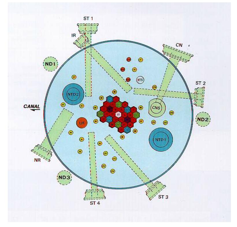 Schematic configuration of HANARO reactor in KAERI