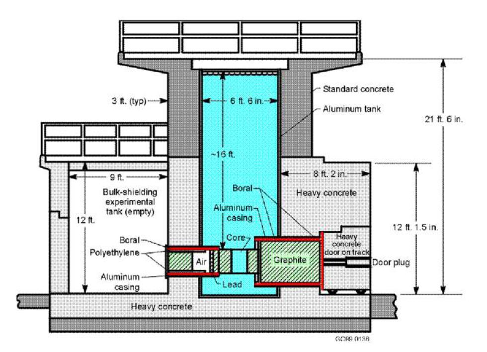 Side view of the TRIGA reactor