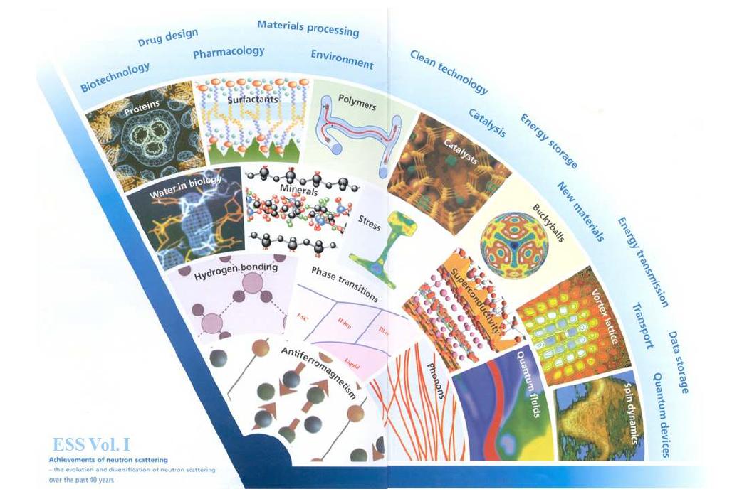 Applications of Neutron Scattering