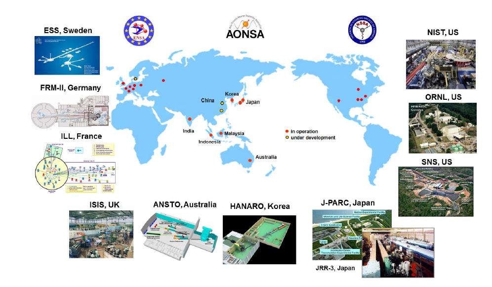 Major neutron facilities in the world.