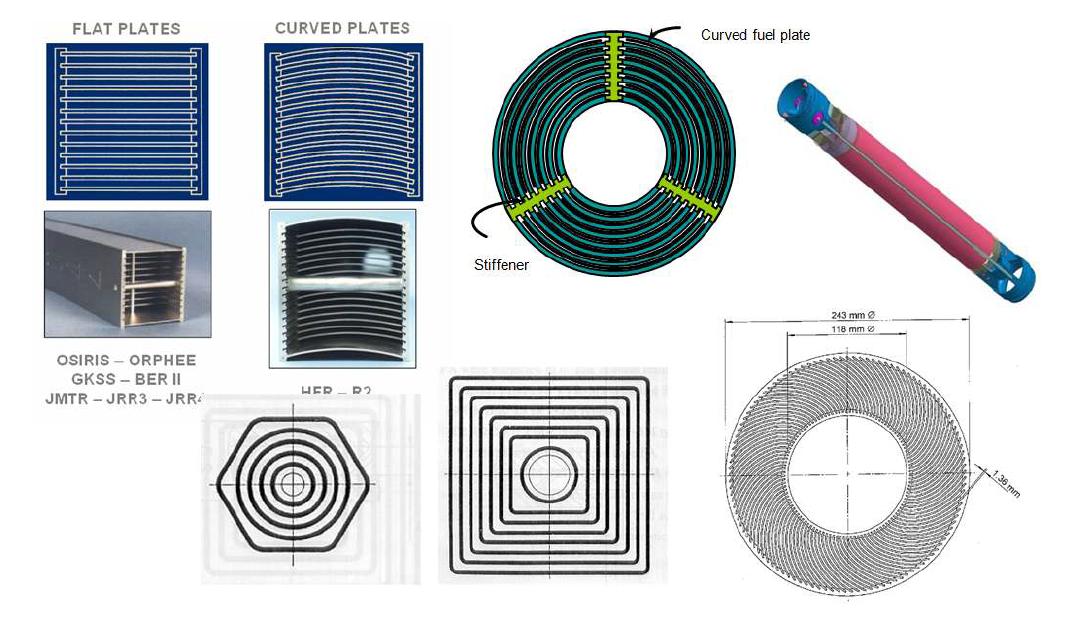 Potential applications of neutron science in UAE.