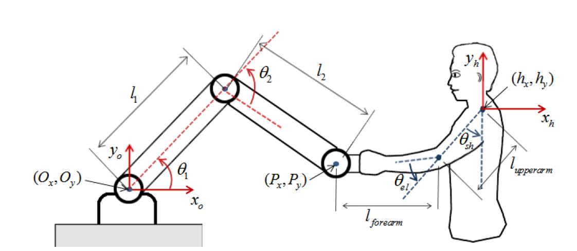 Schematic overview and notations of the human-machine cooperation system