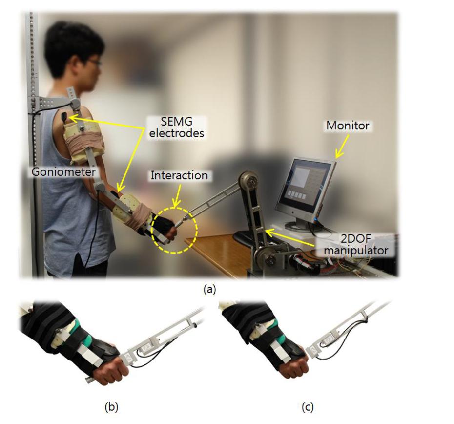 Experimental setup and cooperation conditions according to the (b) physical contact and (c) noncontact