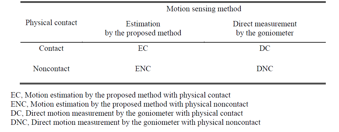 EXPERIMENTAL CONDITIONS