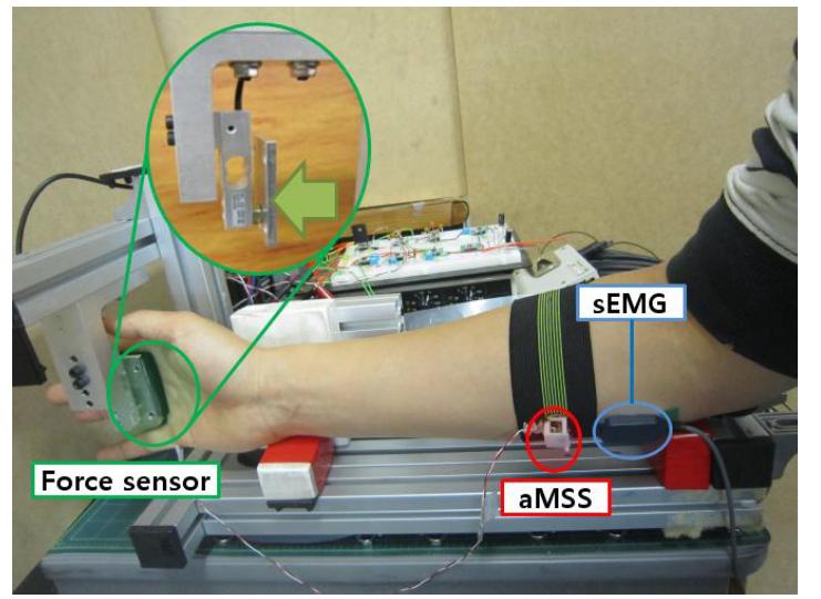 Experimental setup for evaluating aMSS performance