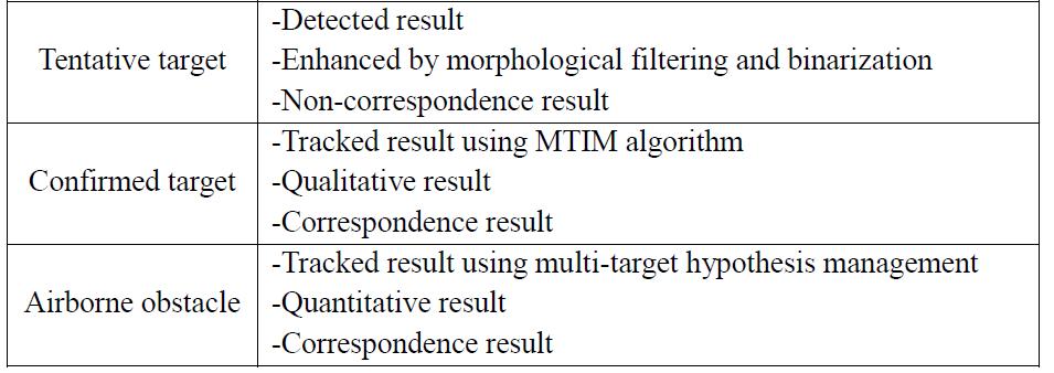 Description of terms for target state