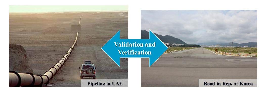 Pipeline in UAE(left) and Road in South Korea(right)