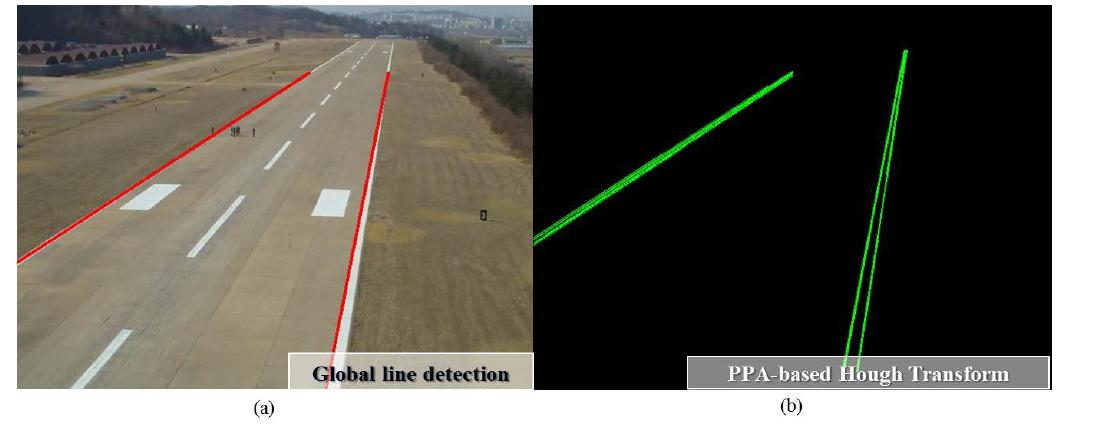 The result of global line search by using PPA-based Hough transform