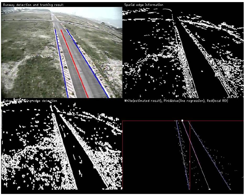 The result of detection and tracking of pipeline