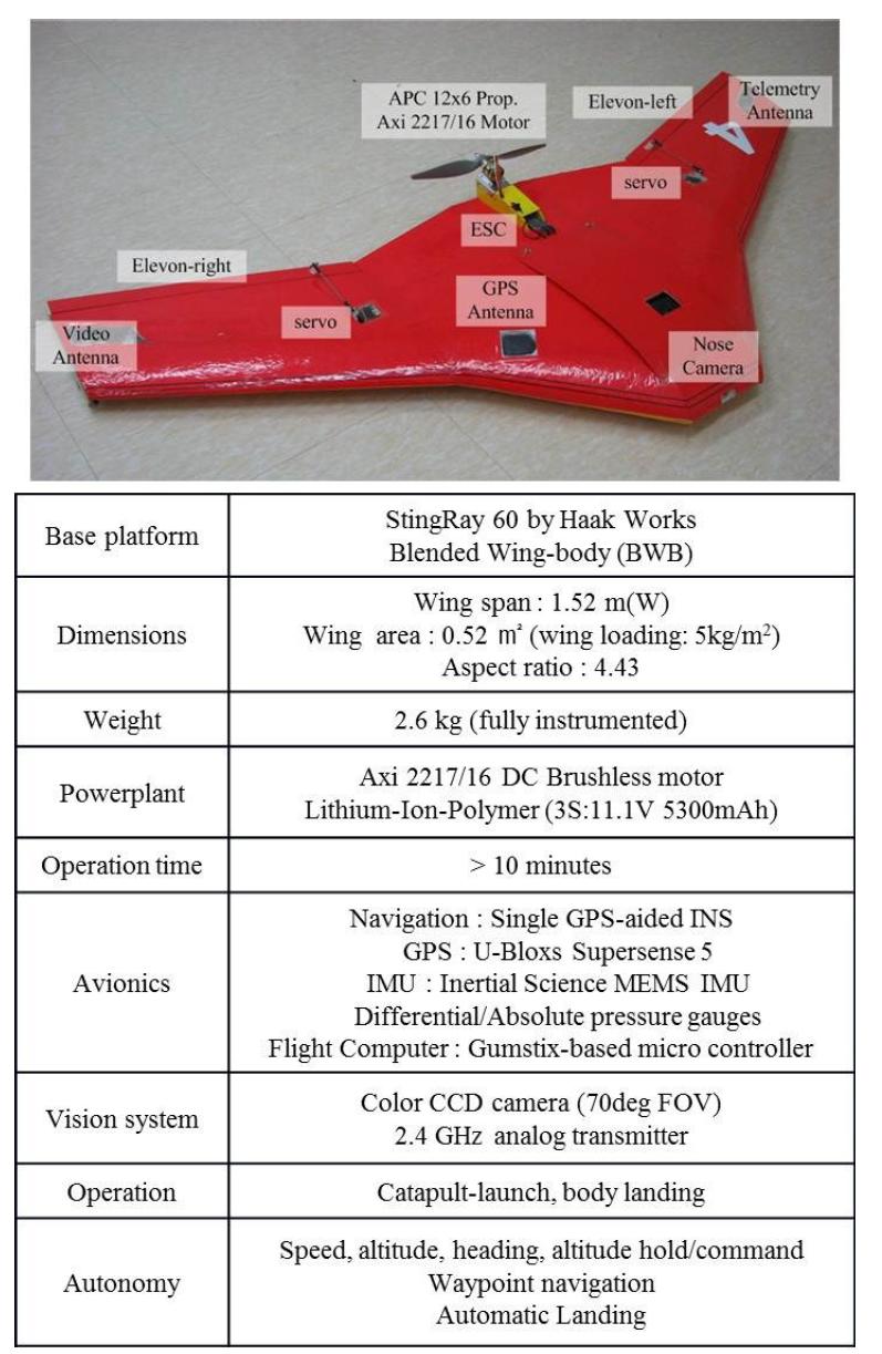 The specification of KAIST BWB UAV