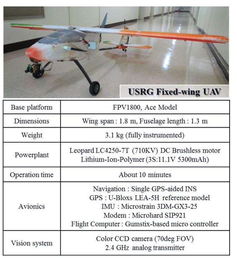 The specification of USRG Fixed-wing UAV