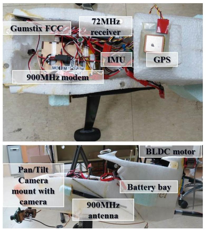 Avionics of KAIST USRG Fixed-wing UAV