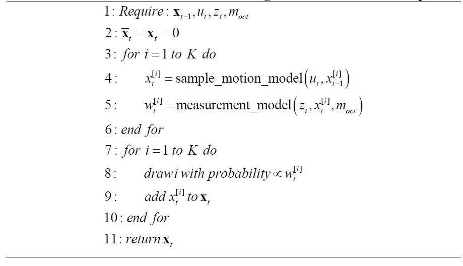 Monte Carlo Localization Algorithm in 3-D Octree Map