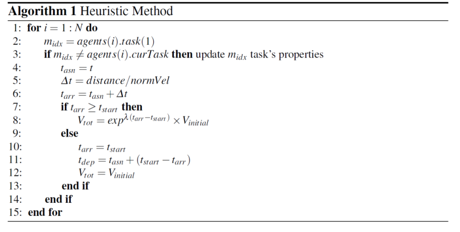 The pseudo algorithm of heuristic method.