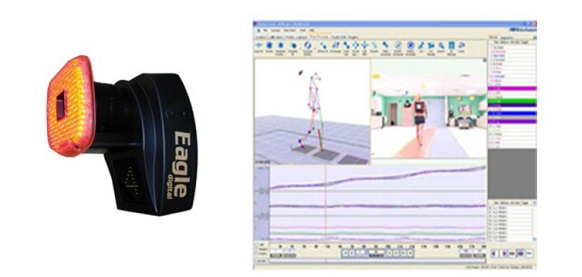 Eagle motion capture camera & Cortex Program