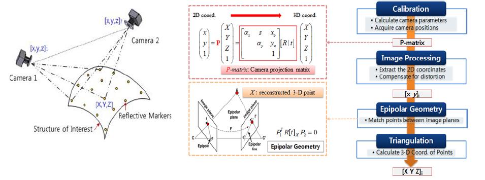 Principle of SPR