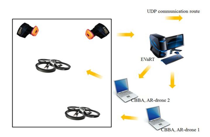 KARPE system configuration