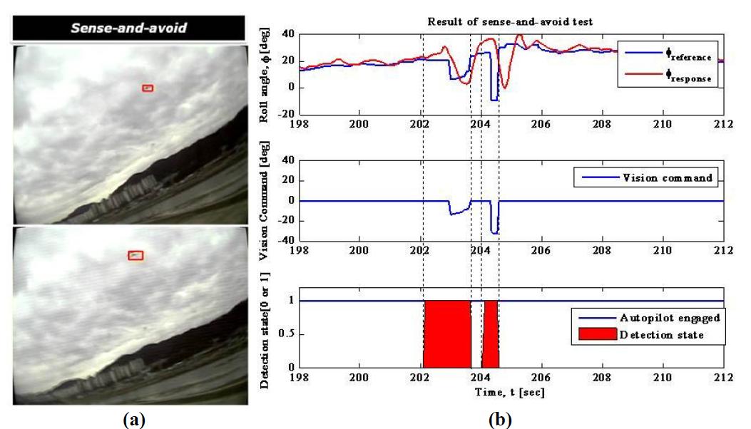 Result of a sense-and-avoid test flight: (a) onboard image sequences and (b) host vehicle states while detection, tracking and avoiding target