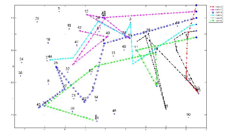 Result of path in Original CBBA