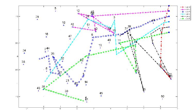 Result of path in Heuristic CBBA