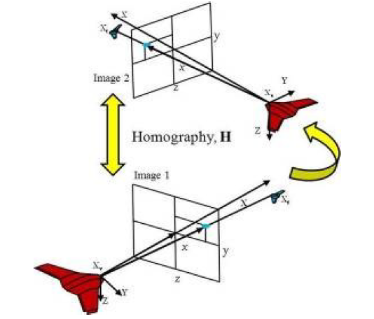 Image sequence in 3D space.