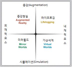 메타버스의 4대 개념요소