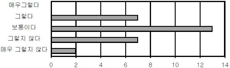 The change of respondents' applying evidences to their treatment