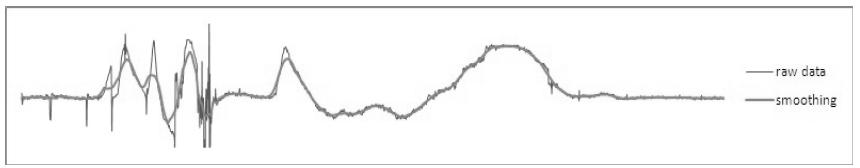 원본 데이터와 평활화(smoothing)를 거친 결과의 비교