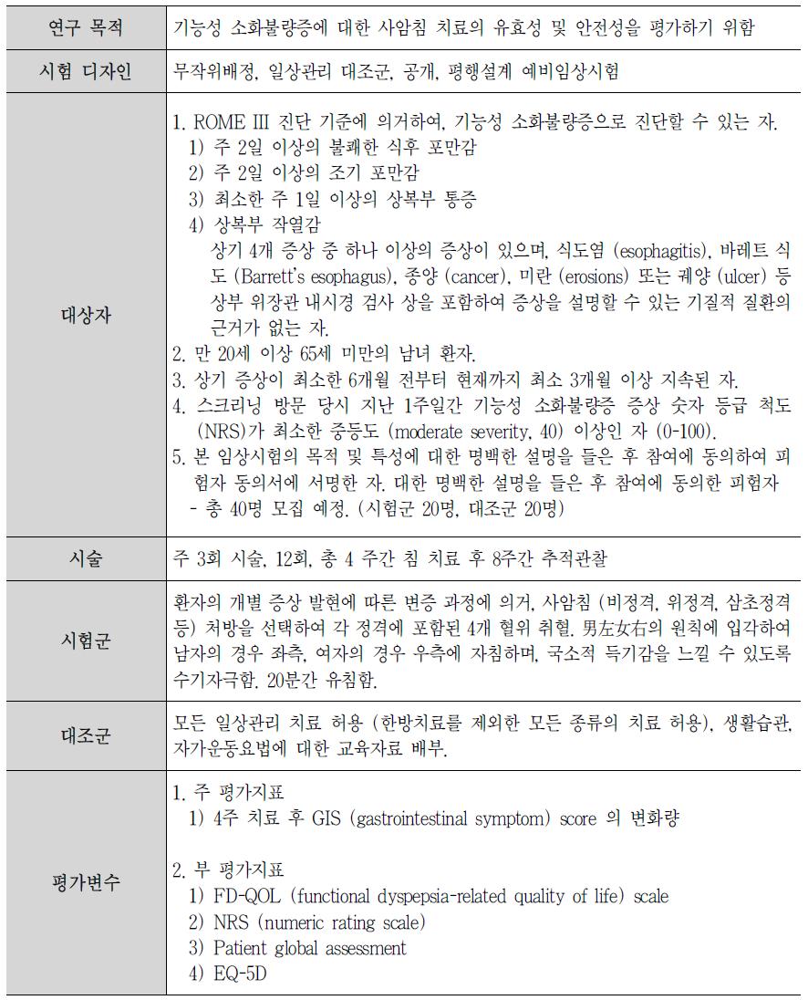 기능성 소화불량증 환자에 대한 사암침 치료 임상연구 프로토콜