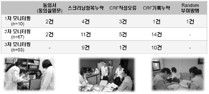 모니터링 과정