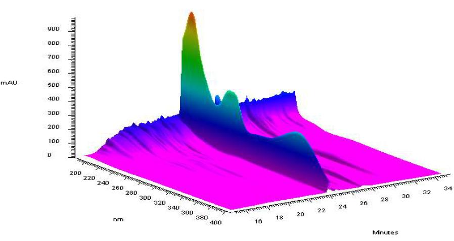 BC-21 추출물의 HPLC 3D 크로마토그래피