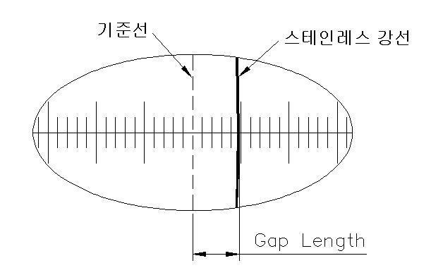 진직도 평가 기준