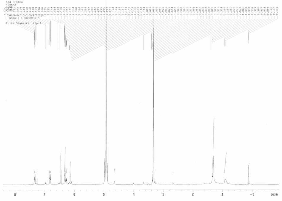 1H-NMR Spectrum of compound 1 in CD3OD