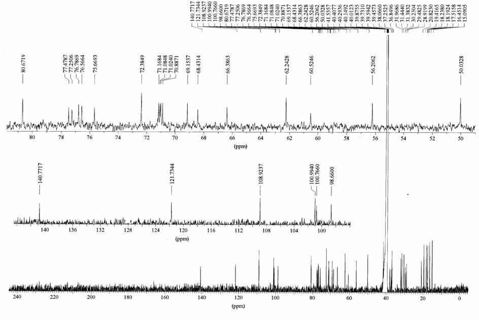 13C-NMR Spectrum of compound 1 in CD3OD