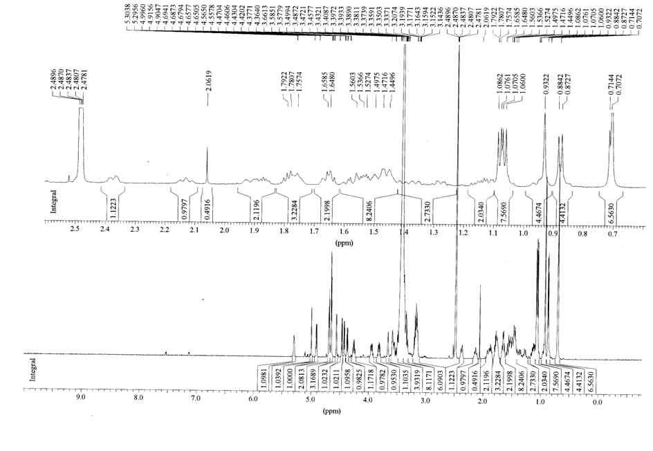 1H-NMR spectrumof Compound 2 in DMSO