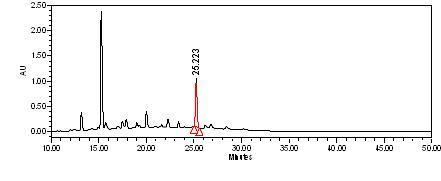 HPLC chromatogram of standard extract from Smilax china. The peak at 25.2 min show Oxyresveratrol.