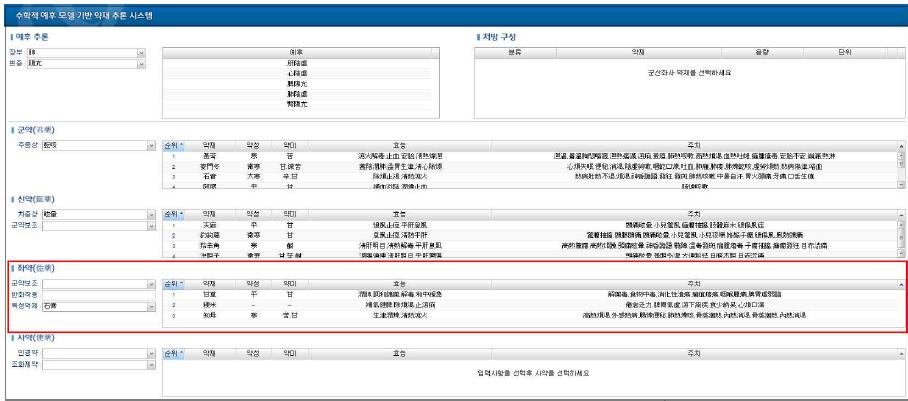 좌약정보 입력시 매핑된 약재 정보가 출력되는 화면